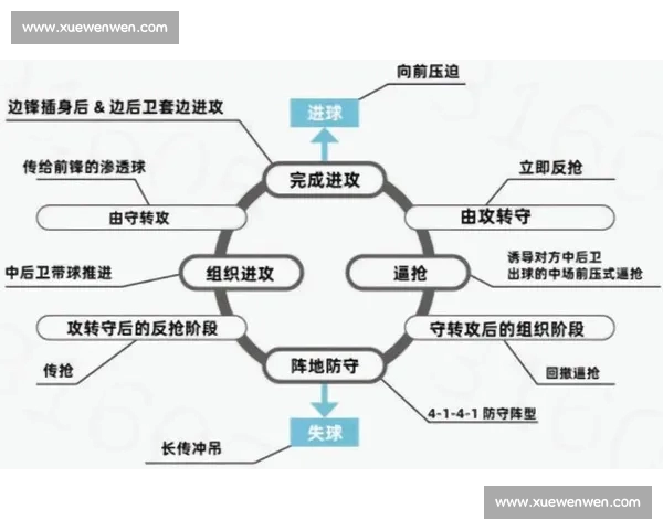 以进攻为王的现代足球战术演进与前场创造力全面解析与体系构建之道
